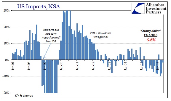 ABOOK July 2016 US Trade Imports Recent2