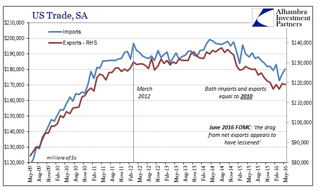 ABOOK July 2016 US Trade SA