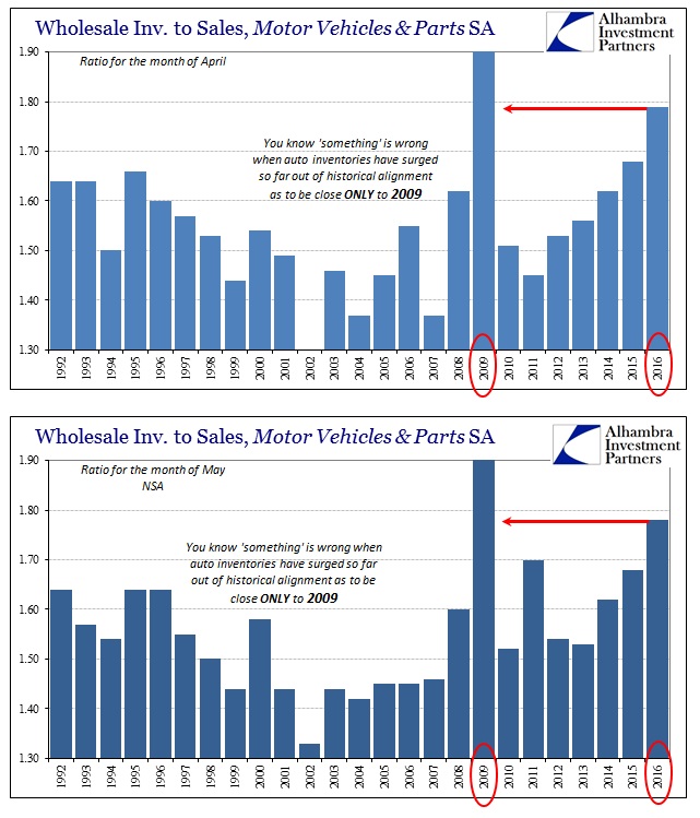 ABOOK July 2016 Wholesale Autos Inv to Sales