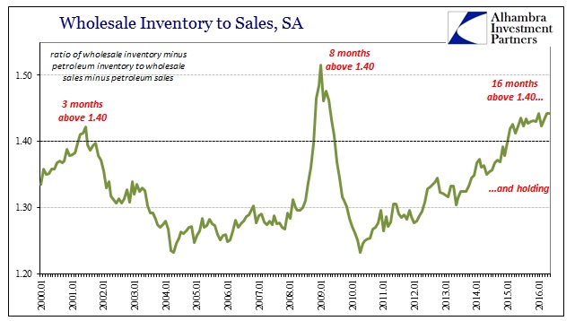 ABOOK July 2016 Wholesale Non Petro Inv to Sales Recessions