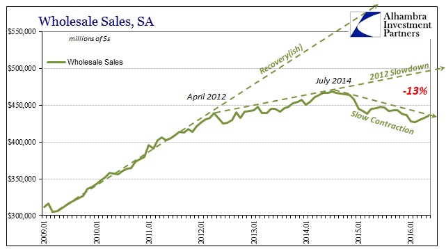 ABOOK July 2016 Wholesale Sales Trends