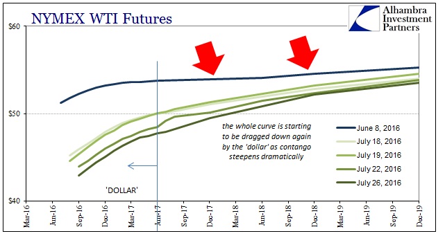 ABOOK OilDollar WTI Curve 2016