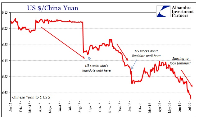 SABOOK July 2016 Fed CNY Familiar