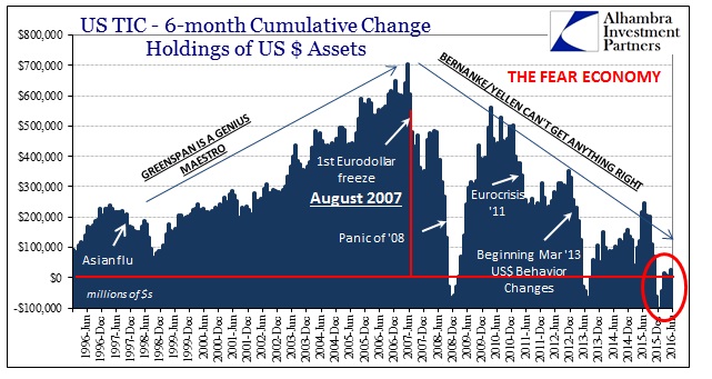 ABOOK August 2016 Fear Economy