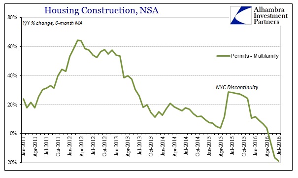 ABOOK August 2016 Home Constr Multi YY 6m