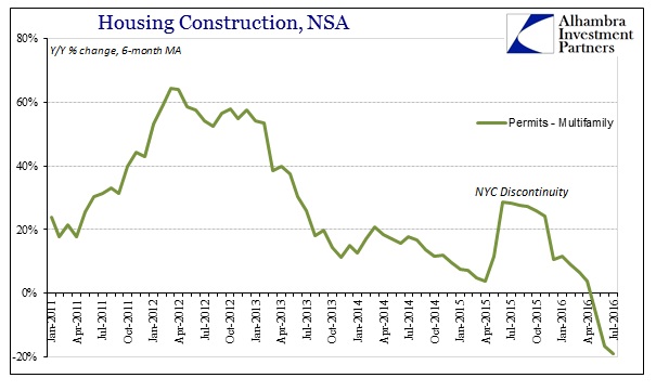 ABOOK August 2016 Home Constr Multi YY 6m