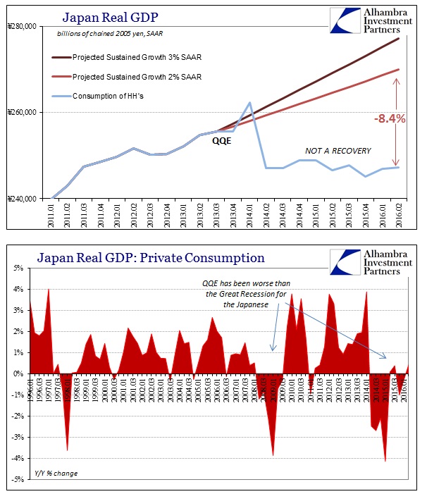 ABOOK August 2016 Japan GDP HH Private Consumption
