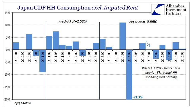 ABOOK August 2016 Japan GDP HH less Imp Rent