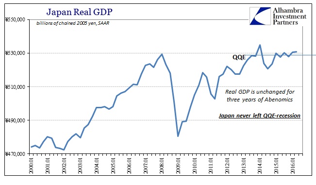 ABOOK August 2016 Japan GDP chained 2005 yen