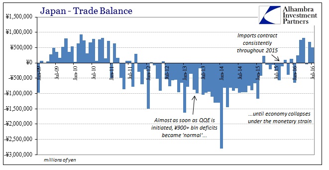 ABOOK August 2016 Japan Trade Balance