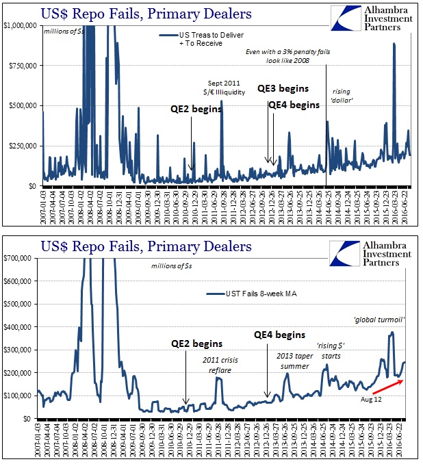 ABOOK August 2016 LIBOR Repo Fails