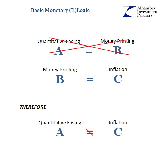 ABOOK August 2016 Monetary Logic Contra