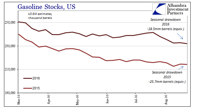 ABOOK August 2016 Oil Gasoline Seasonal