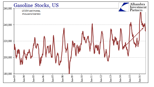 ABOOK August 2016 Oil Gasoline Total Inv