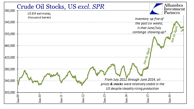 ABOOK August 2016 Oil Inv