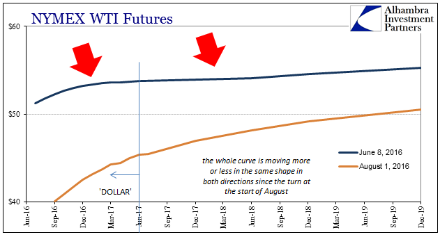 ABOOK August 2016 Oil WTI Curve June 8 Aug 1