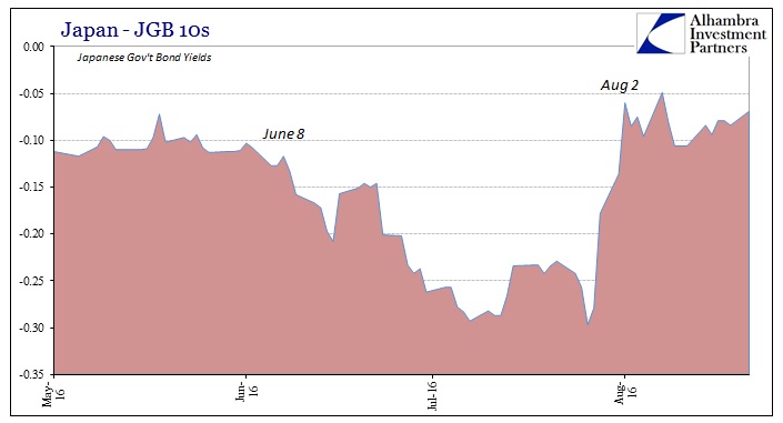 ABOOK August 2016 OilJPY JGB 10s