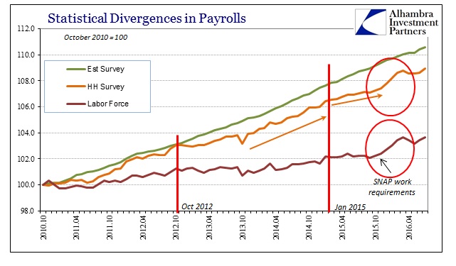 ABOOK August 2016 Payrolls Indices