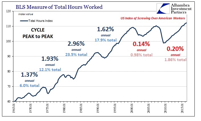 ABOOK-August-2016-Productivity-Hours-Worked.jpg (705×426)