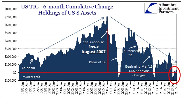 ABOOK August 2016 TIC Total 6m Cumulative