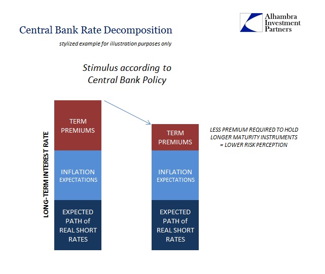 abook-sept-2016-bernanke-rate-decomp