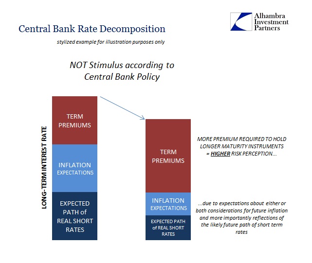 abook-sept-2016-bernanke-rate-decomp2