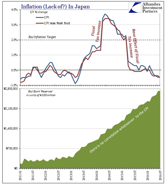 abook-sept-2016-boj-cpi-bank-reserves