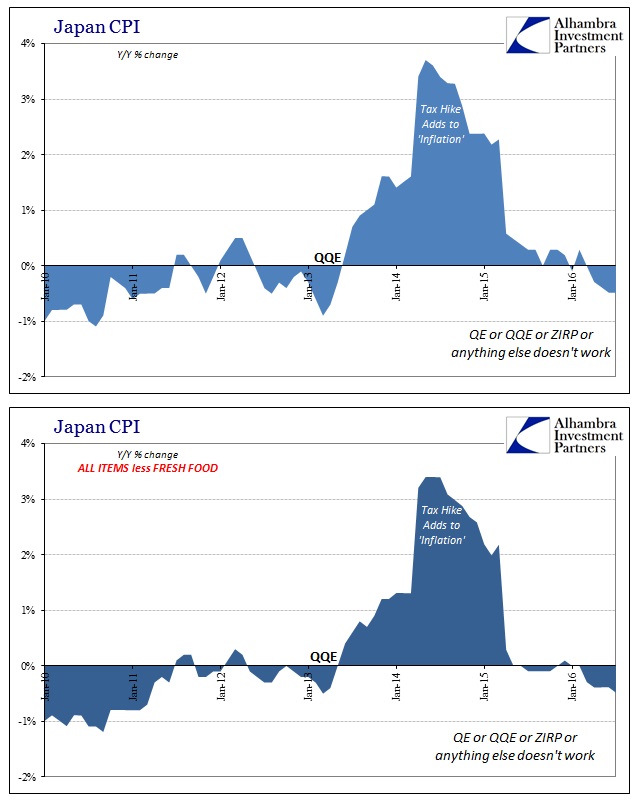 abook-sept-2016-boj-cpi-copy