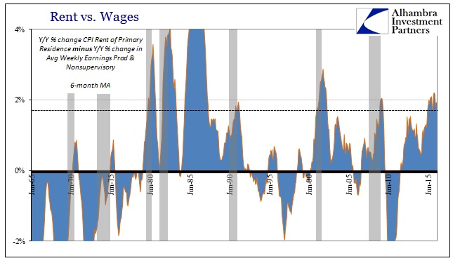 abook-sept-2016-cpi-rent-avg-weekly-earn-diff-longer