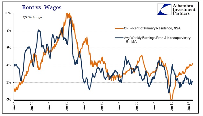 abook-sept-2016-cpi-rent-avg-weekly-earn