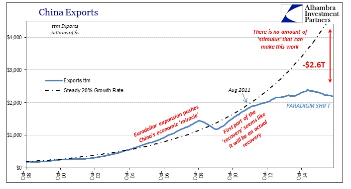 abook-sept-2016-china-exports-ttm-cost