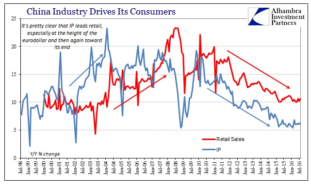 abook-sept-2016-china3-retail-sales