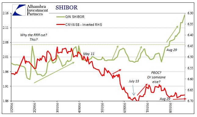 abook-sept-2016-chinabor2-shibor-cny