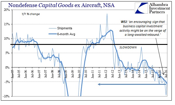 abook-sept-2016-durable-goods-cap-goods-shipment