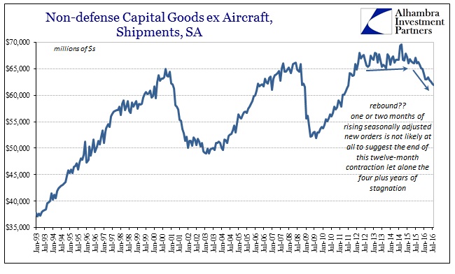 abook-sept-2016-durable-goods-cap-goods-shipments-sa