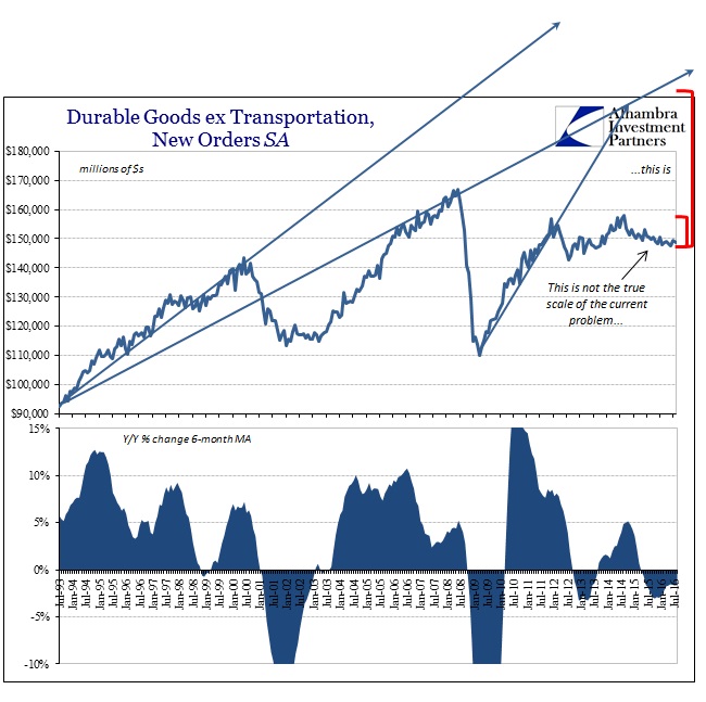 ABOOK-Sept-2016-Durable-Goods-Consumer-SA-Longer.jpg (650×647)