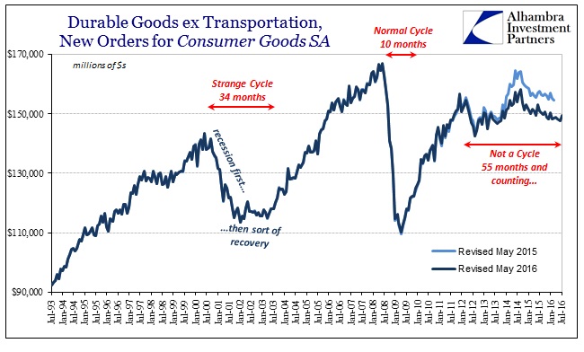 ABOOK-Sept-2016-Durable-Goods-Consumer-SA-Not-Cycle.jpg (650×392)