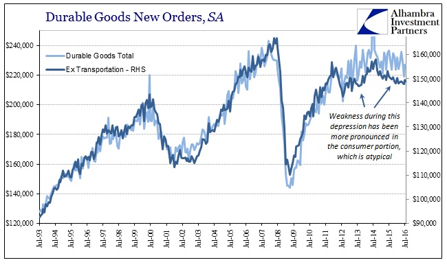 abook-sept-2016-durable-goods-consumer-sa