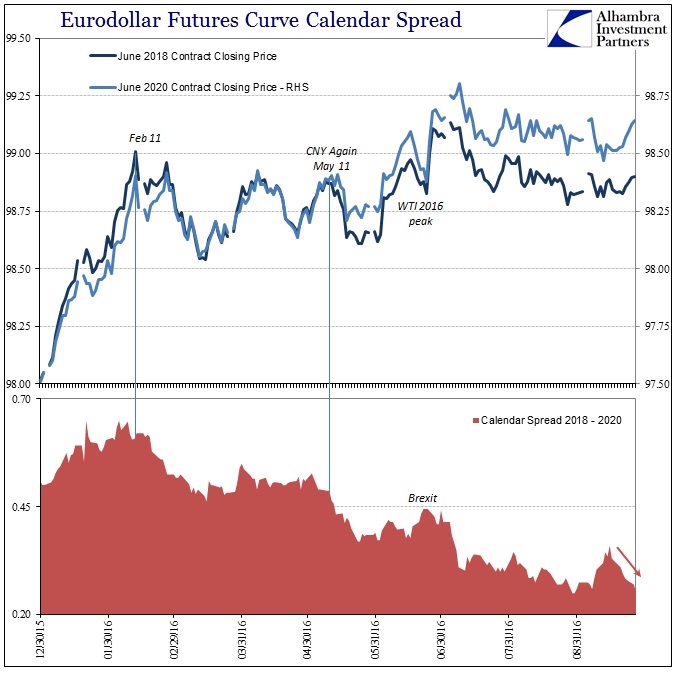 ABOOK-Sept-2016-Eurodollar-Futures-Calendar-Spread.jpg (699×681)