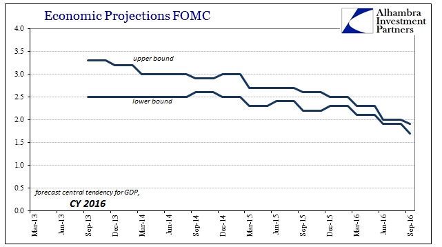 abook-sept-2016-fomc-gdp-2016