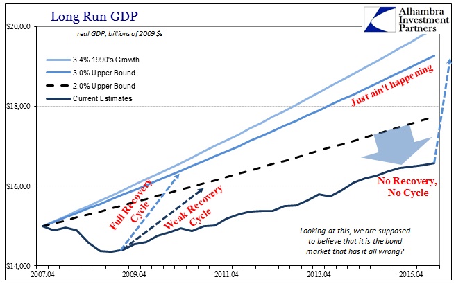 abook-sept-2016-fomc-recovery-cycle