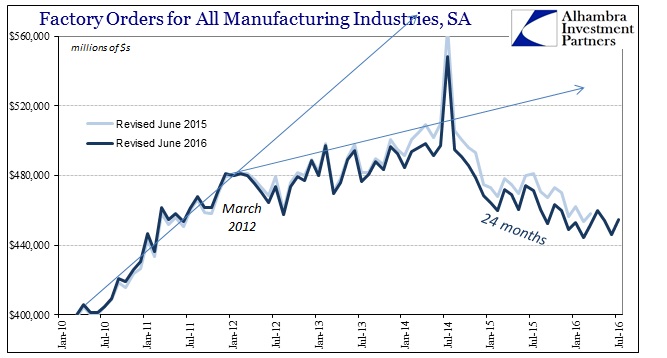 ABOOK Sept 2016 Factory Orders NSA 24