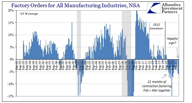 ABOOK Sept 2016 Factory Orders YY