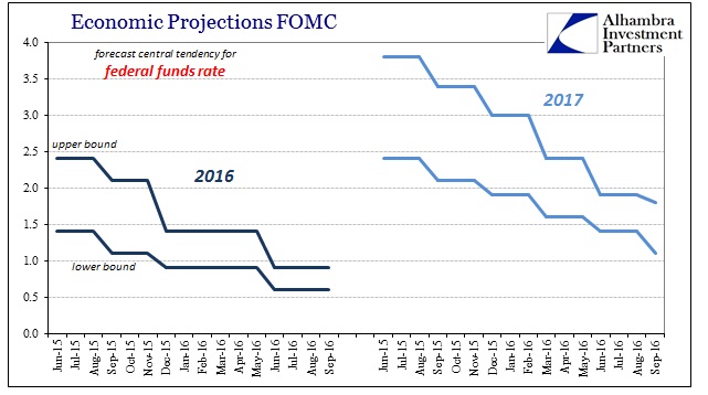 ABOOK-Sept-2016-Greenspan-FOMC-Fed-Funds-Rate.jpg (641×358)