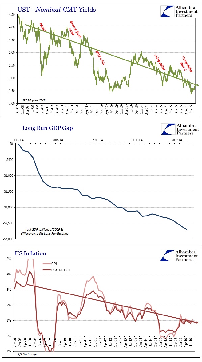ABOOK-Sept-2016-Greenspan-Long-Run-GDP-UST-10s-Inflation.jpg (657×1174)