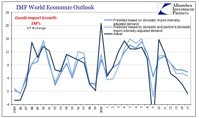 abook-sept-2016-imf-trade-global-goods-em-predict