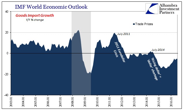 abook-sept-2016-imf-trade-global-goods-import-prices