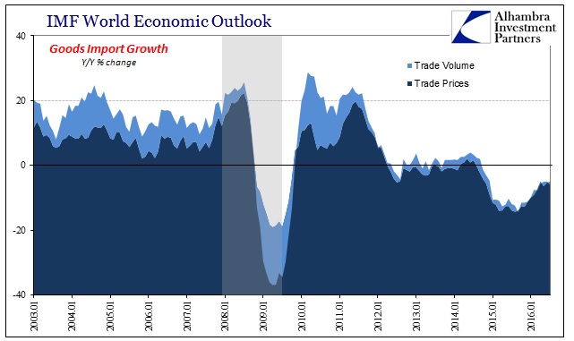 abook-sept-2016-imf-trade-global-goods-import-total