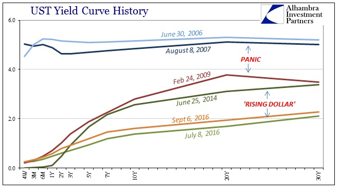 ABOOK Sept 2016 ISM Services Interest Rate Fallacy