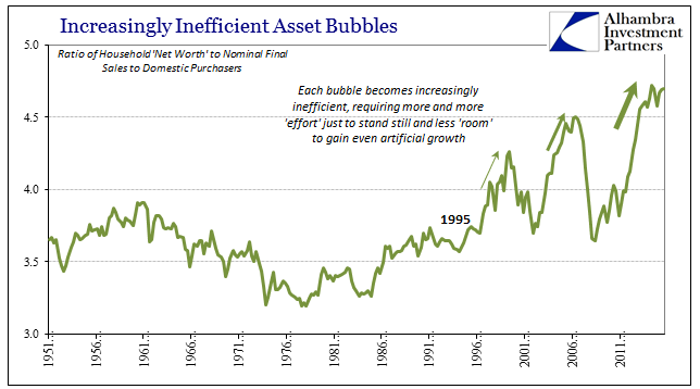 abook-sept-2016-inefficiency-net-worth-to-spending